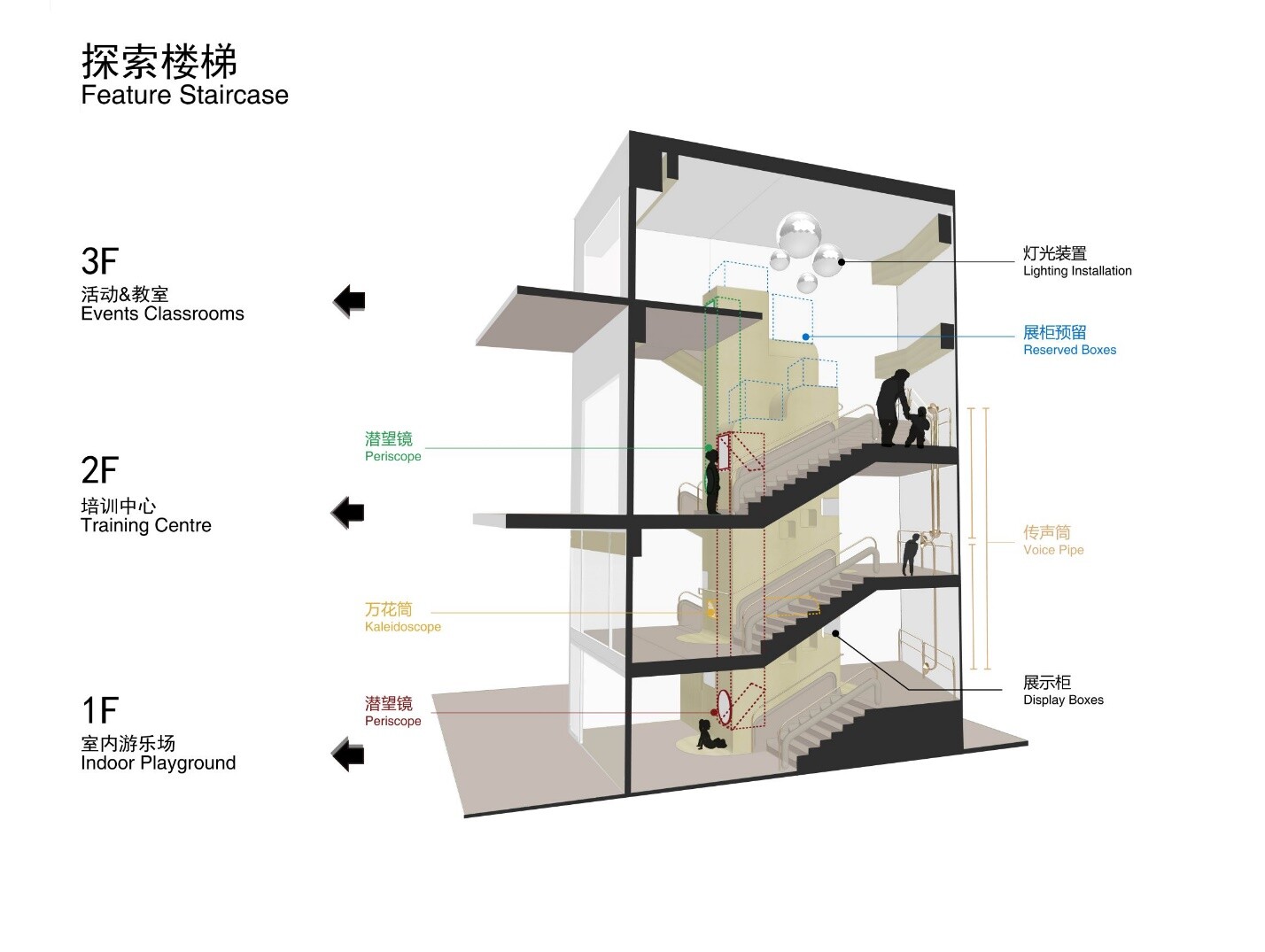 Interactive stair installation connecting the first and second floors with voice tubes, display areas, and play elements.