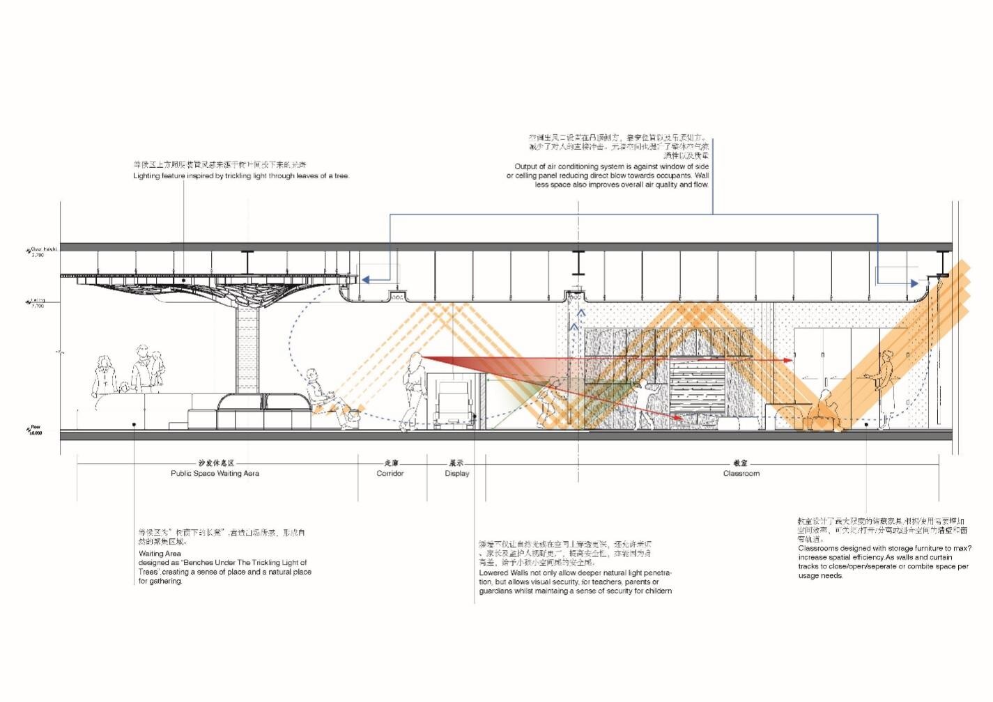 Section of the stair area showing visual connections and the spatial relationship of children’s interactive installations.
