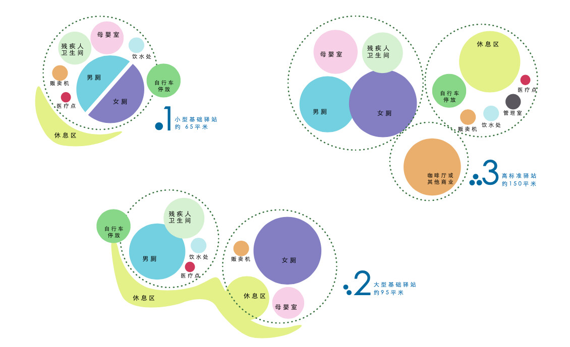 Modular spatial-combination diagram for the small basic station, showing the flexible configuration of basic public services, rest areas, and support functions.