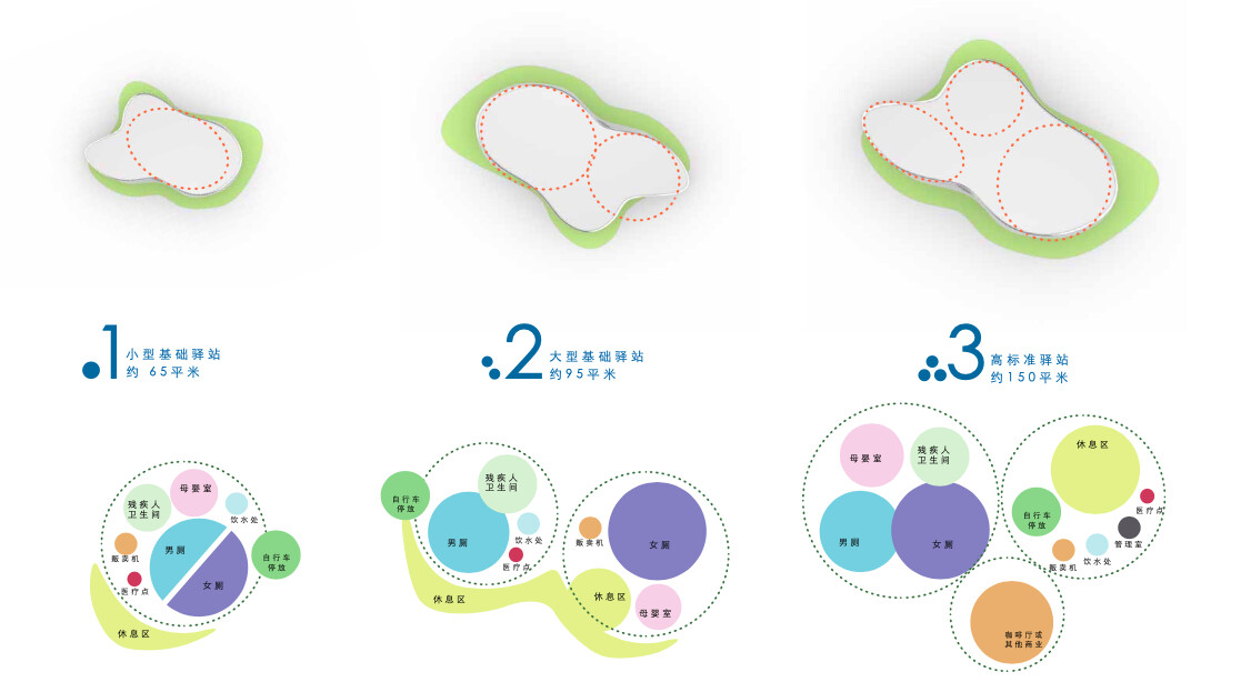 Spatial-combination diagram for Scheme B "Cloud Surge", explaining the configuration of functional modules at different station scales.